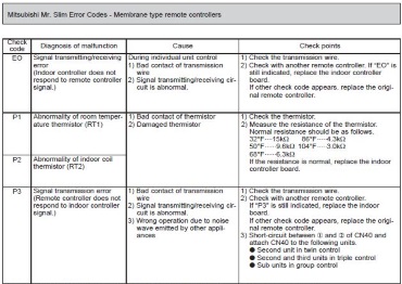 Mitsubishi Error Code